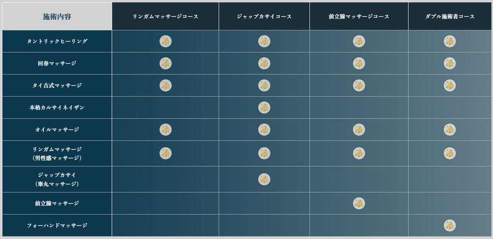 代表する4つの施術コース : 癒しの円環 Art of Massage 大阪(梅田発/リラクゼーションサロン)の画像