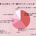 素人妻の極上ハンドフィニッシュ♪ 奥さんの手のフォト(小)