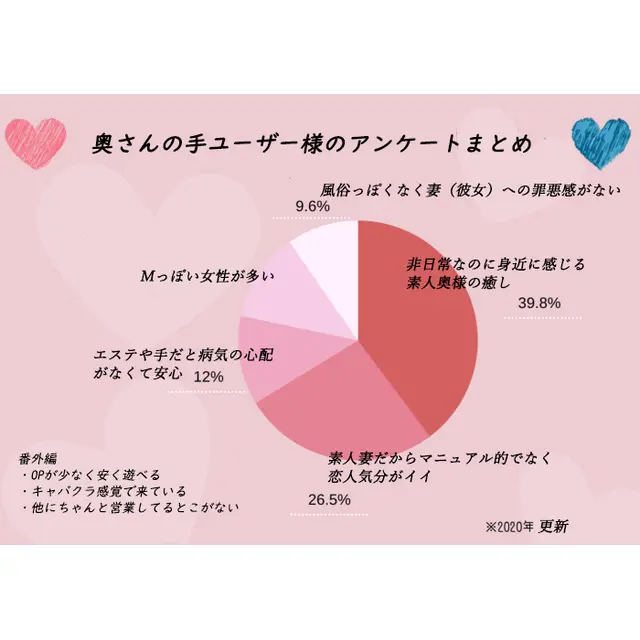 素人妻の極上ハンドフィニッシュ♪ : 奥さんの手(西中島発/人妻性感エステ)のフォト(写真)