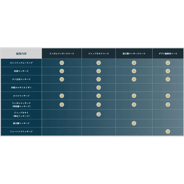 代表する4つの施術コース : 癒しの円環 Art of Massage 大阪(梅田発/リラクゼーションサロン)のフォト(写真)